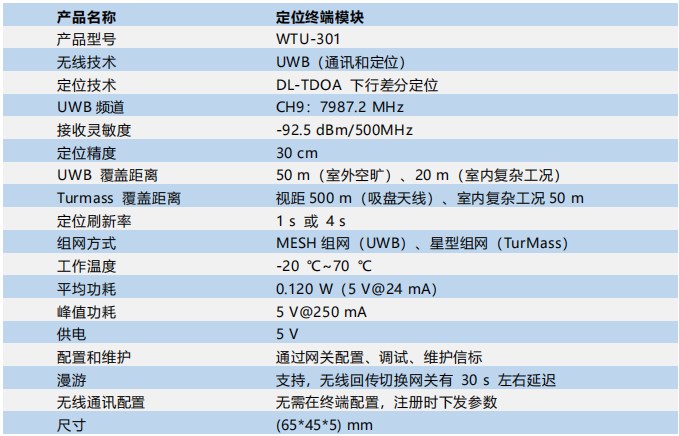 终端模块参数.jpg