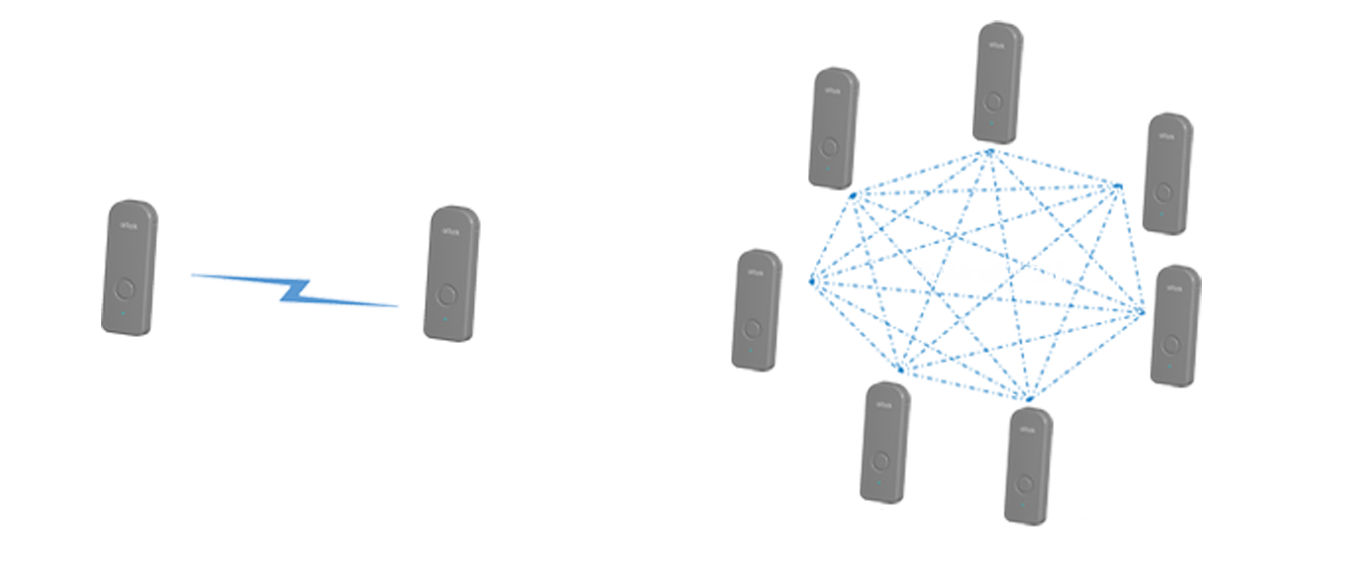 aiTalk 组网模式.png