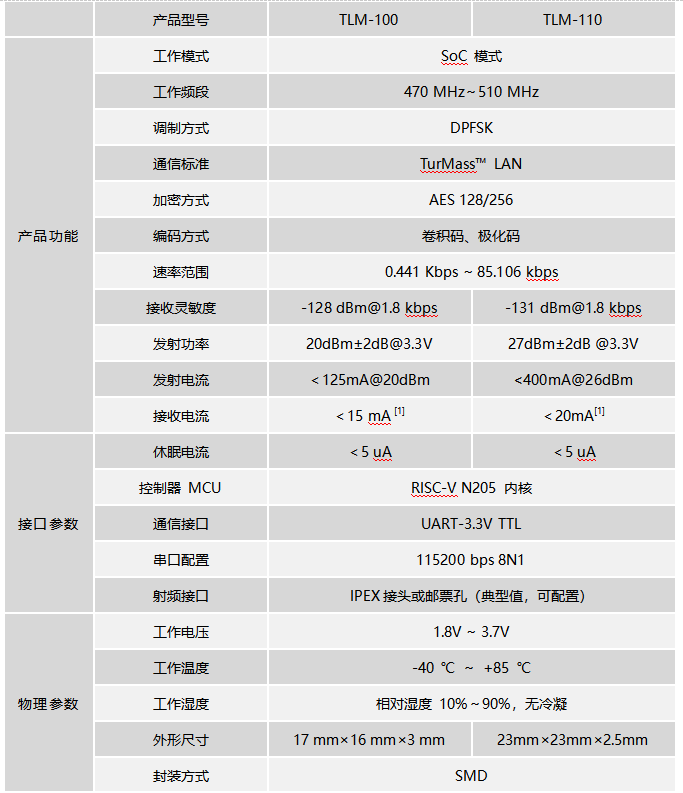 1764314325954881.png 参数1.png