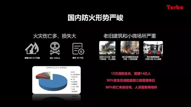 智慧城市沙龙 | 拓宝科技应邀分享城市级智慧消防推进思路与经验