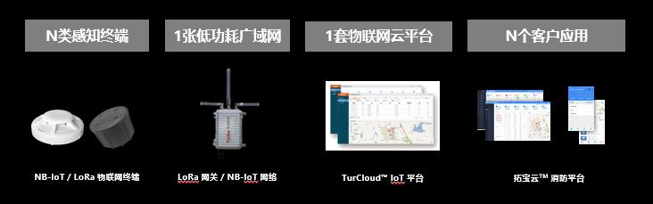 智慧城市沙龙 | 拓宝科技应邀分享城市级智慧消防推进思路与经验