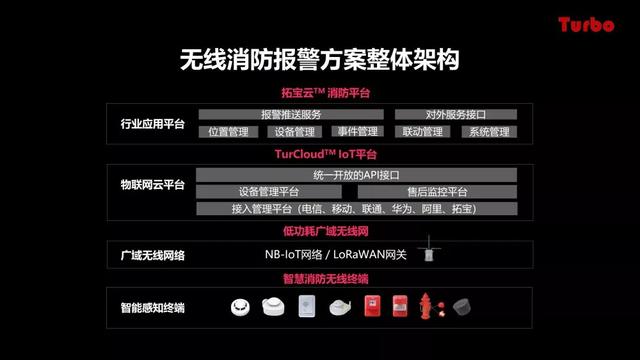 智慧城市沙龙 | 拓宝科技应邀分享城市级智慧消防推进思路与经验