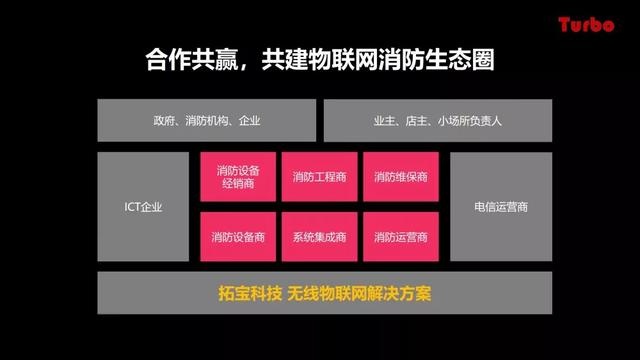 智慧城市沙龙 | 拓宝科技应邀分享城市级智慧消防推进思路与经验