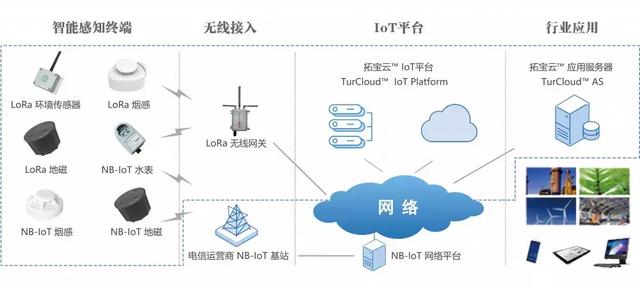 深圳物联网展精彩落幕 | 拓宝科技喜提"IOTE 2019创新产品金奖"