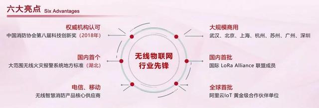 广州消防展，拓宝科技LoRa/NB-IoT无线消防报警解决方案备受瞩目