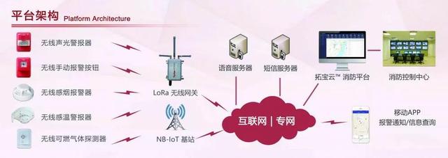 广州消防展，拓宝科技LoRa/NB-IoT无线消防报警解决方案备受瞩目