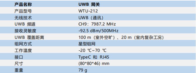 UWB网关.jpg